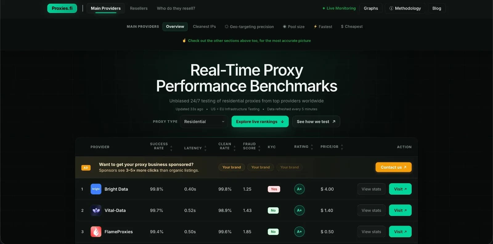 Proxies.fi - Product Image