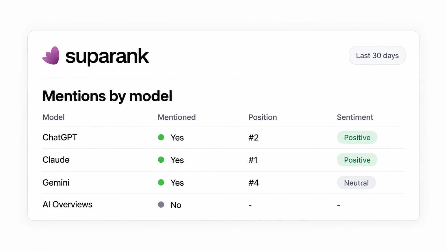Suparank - Product Image