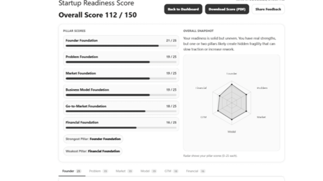Startup Readiness Score - Product Image