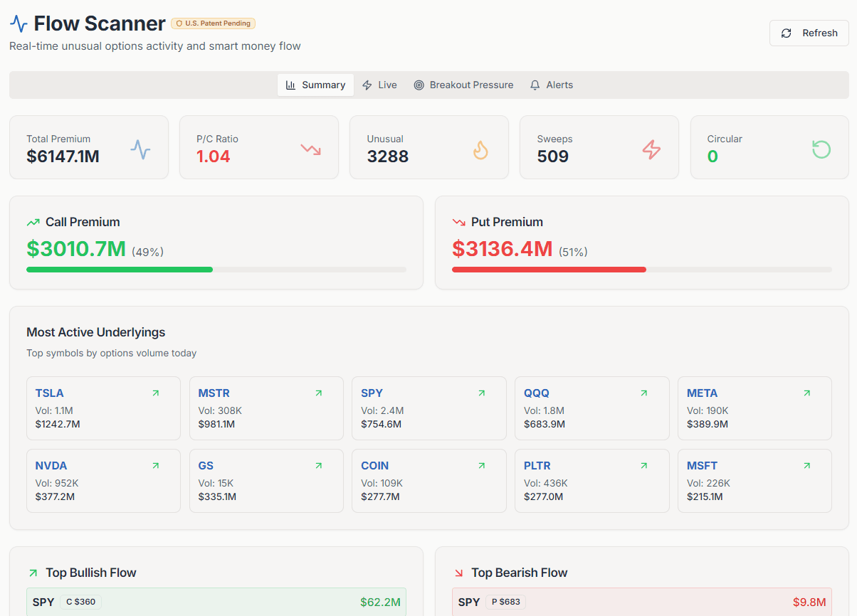 Secureputcalls - Product Image