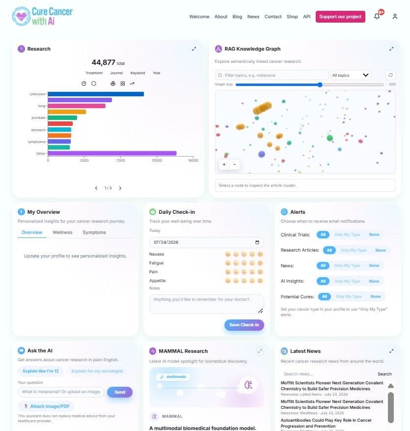 Cure Cancer With AI - Product Image