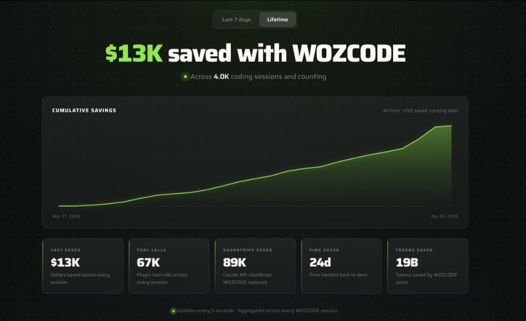 WOZCODE - Product Image