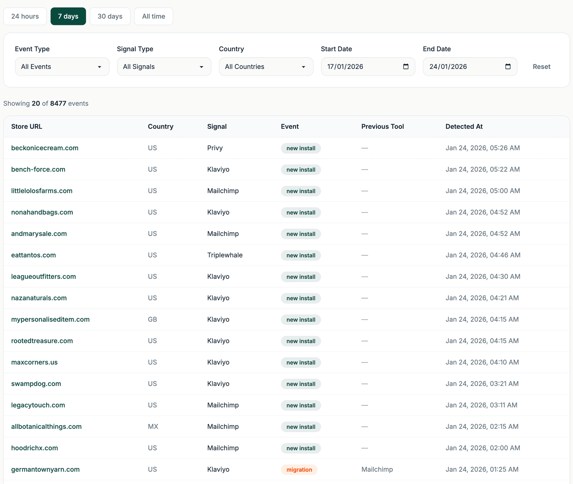 Store Signals - Product Image