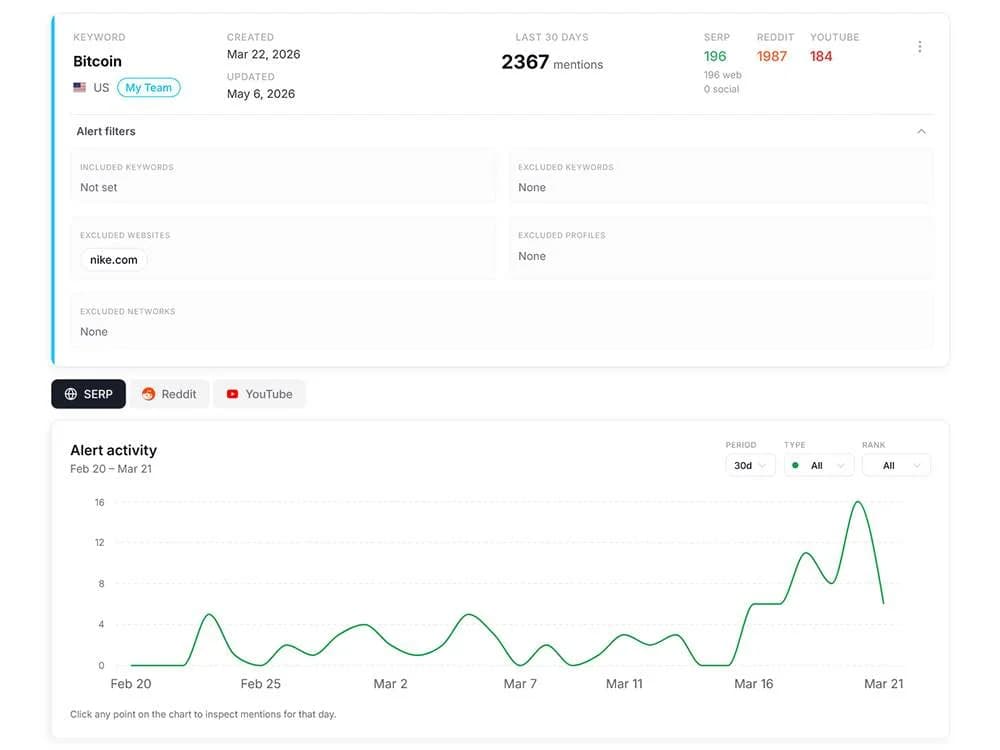 MentionPilot - Product Image