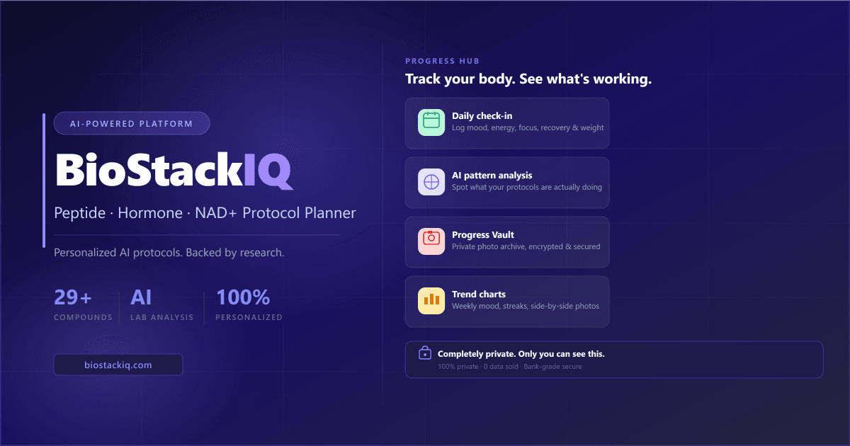 BioStackIQ - Product Image