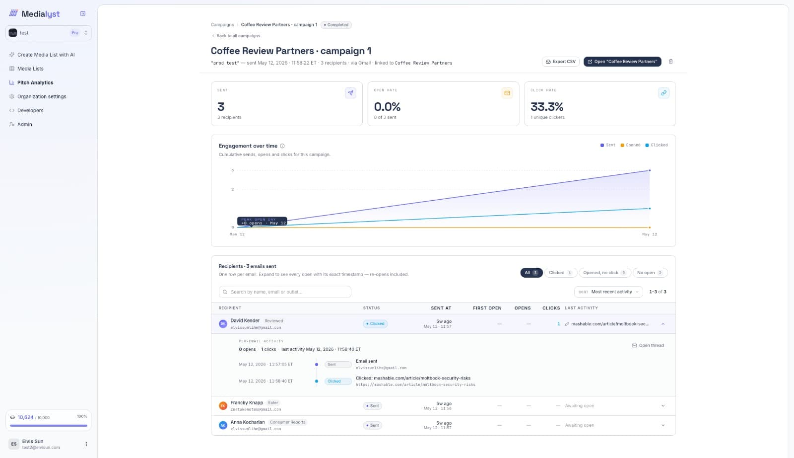 Medialyst - Product Image