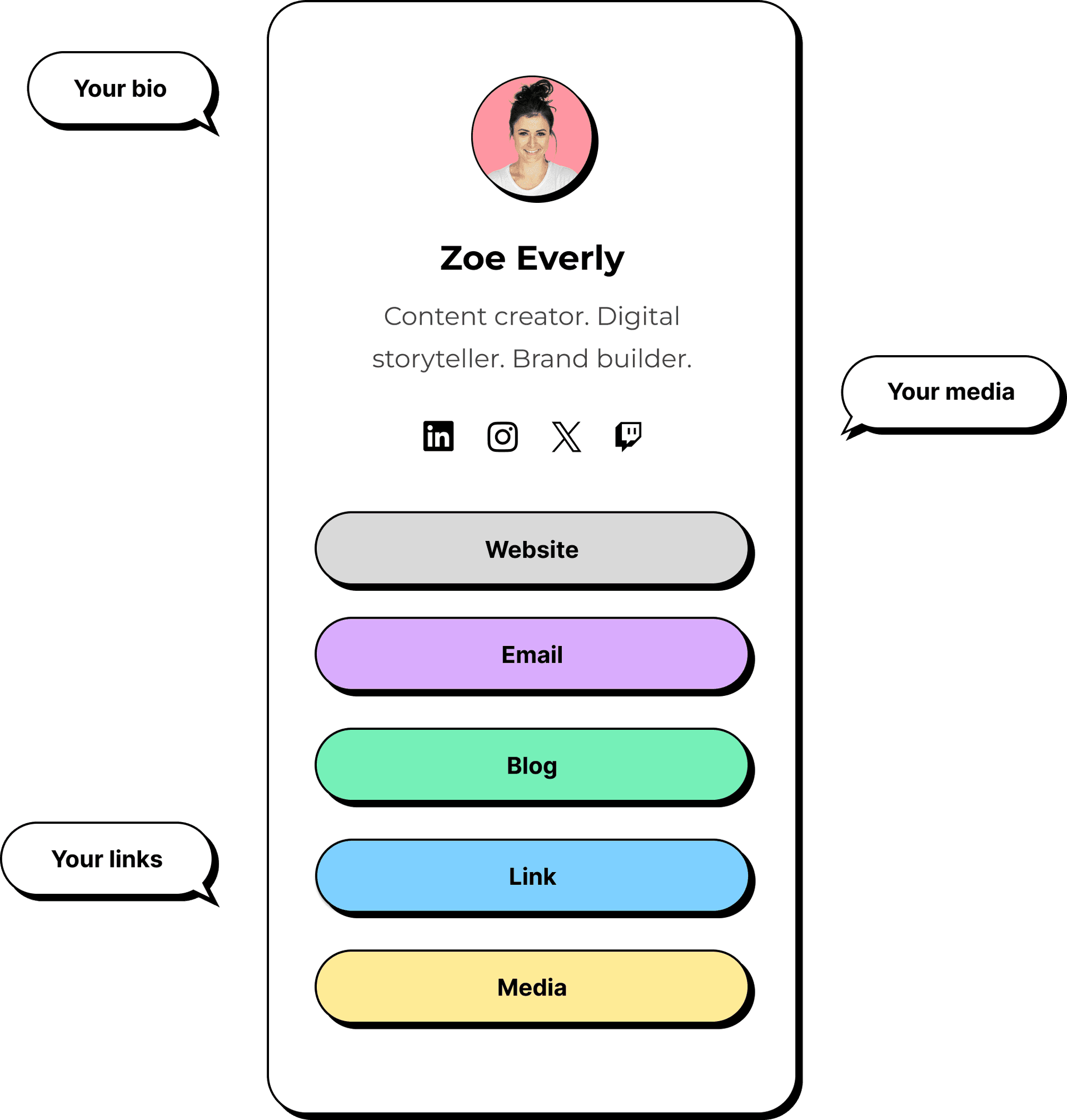 ShareB.io - Product Image
