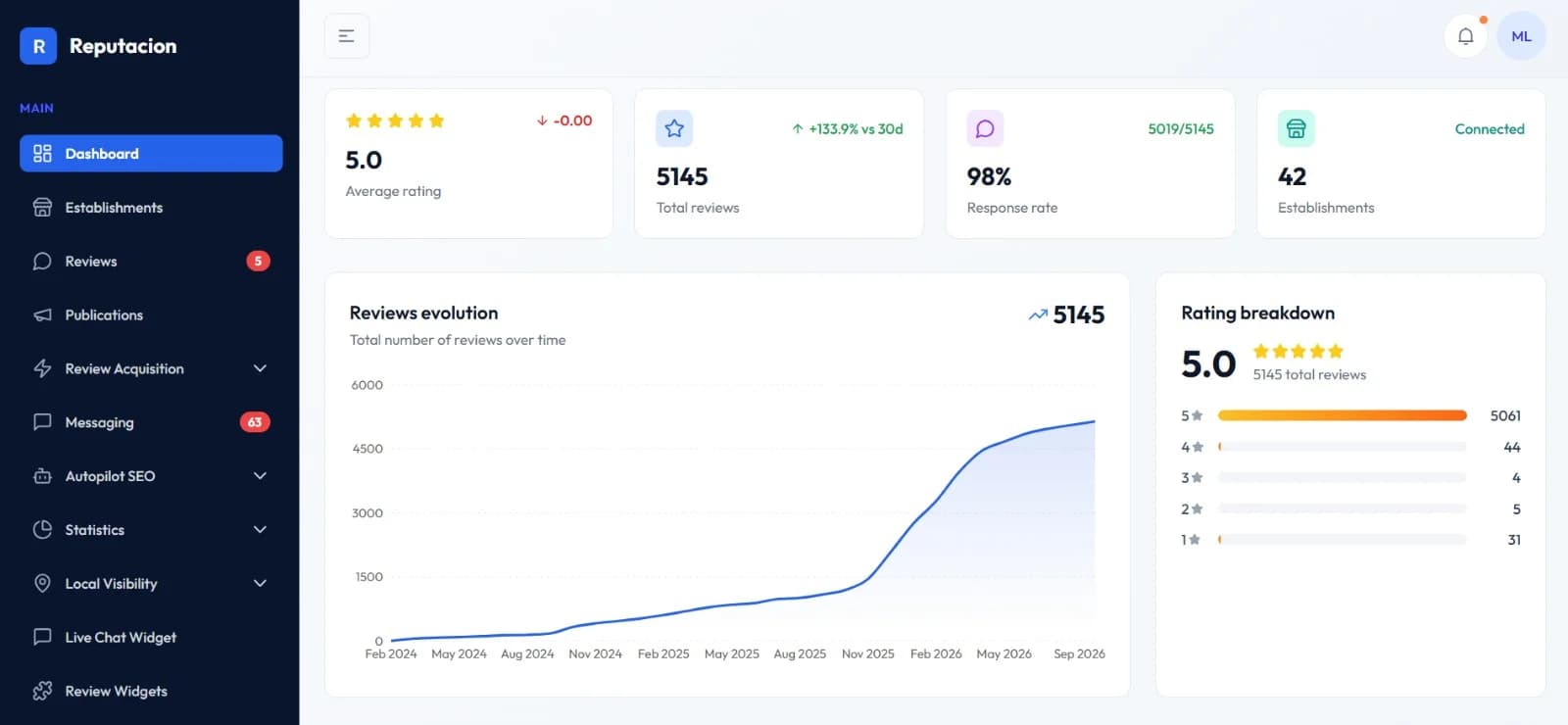 TrustBox - Product Image