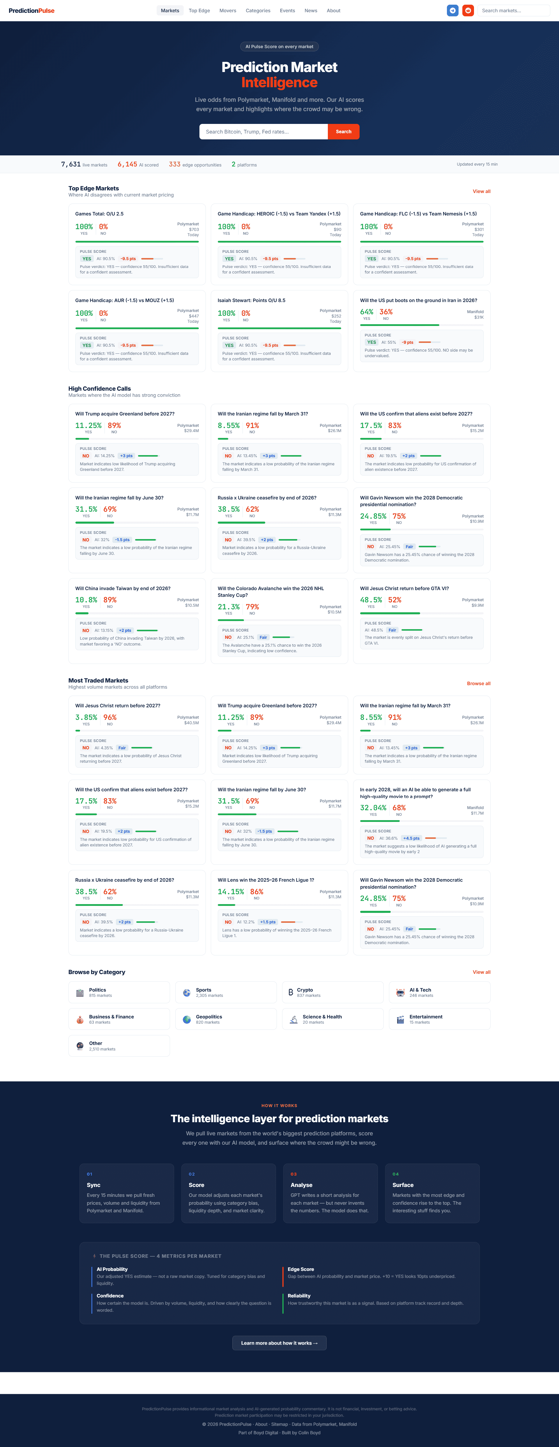 Prediction Pulse - Product Image
