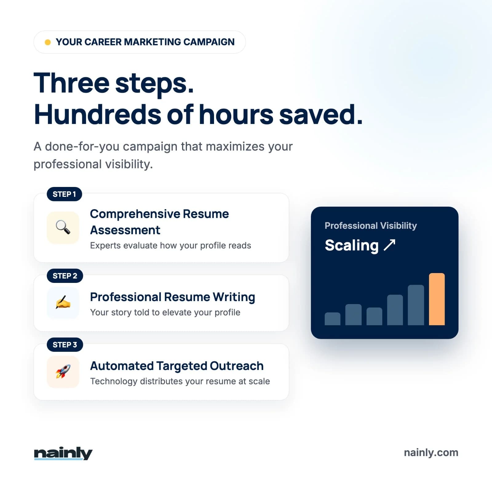 Nainly - Product Image