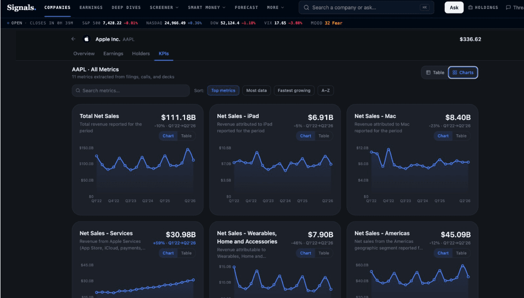 Signals.ai - Product Image