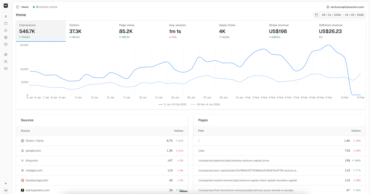 Cavuno - Product Image