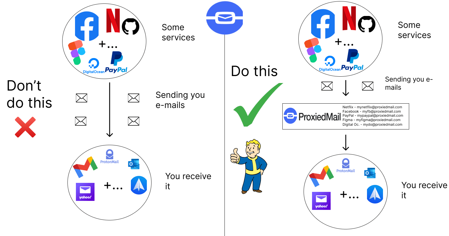 ProxiedMail - Product Image